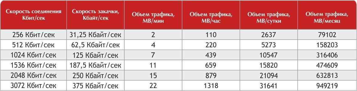 Как узнать какая программа использует интернет: сколько потребляет трафика