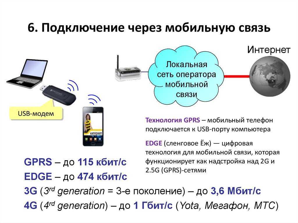 Телефон на android как модем для компьютера через usb кабель