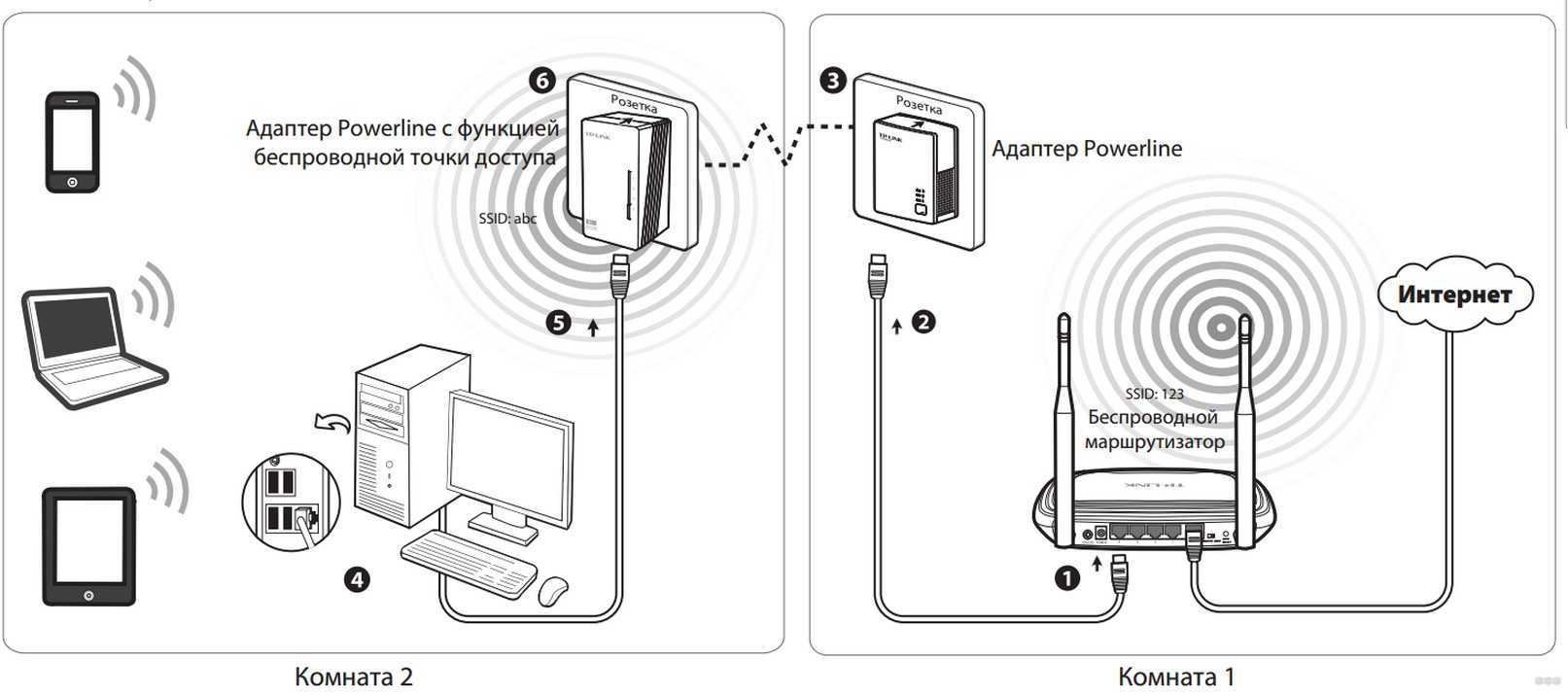 Можно ли к телевизору подключить wi-fi адаптер и как это сделать правильно