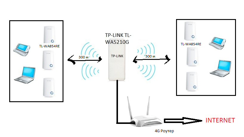 Телефон как репитер wi-fi: включение и настройка репитера, приложения