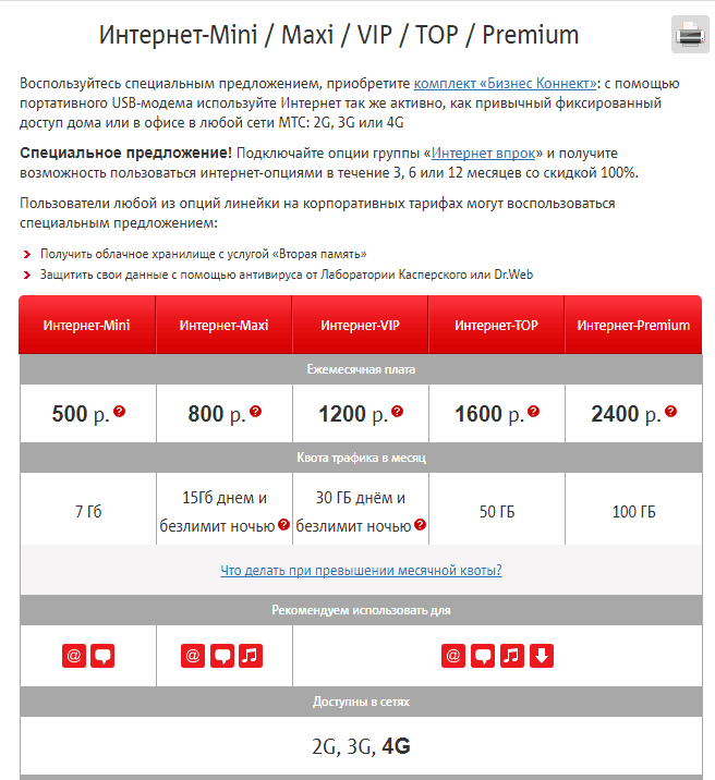 Опция интернет vip мтс - описание, подключение и отключение услуги интернет вип мтс