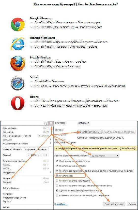 Как очистить кэш на компьютере и телефоне