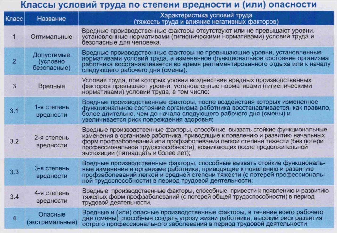 Лучшие бесплатные программы для восстановления карты памяти