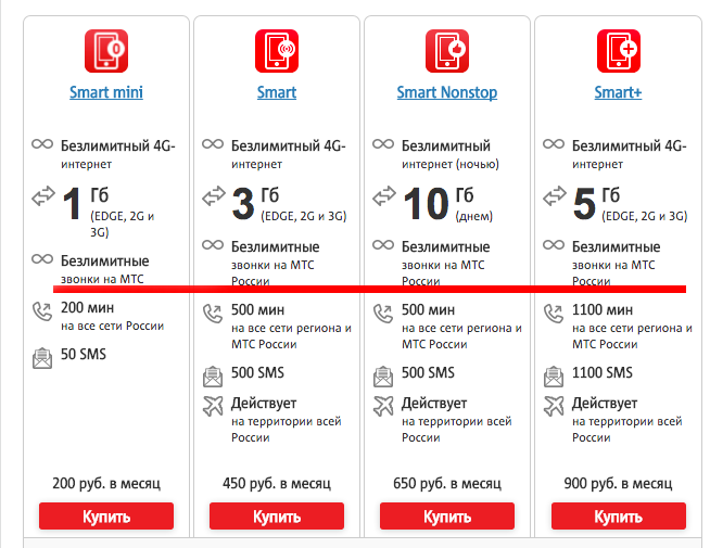 Мобильный 3g-4g роутер wifi — подключение и настройка с сим картой мегафон, мтс, билайн, теле 2