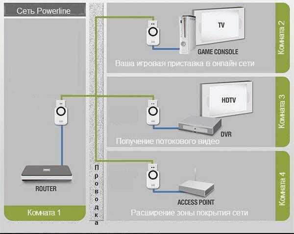 Настройка роутера qbr-2041ww от ростелеком для fttb (оптика в дом) | настройка оборудования