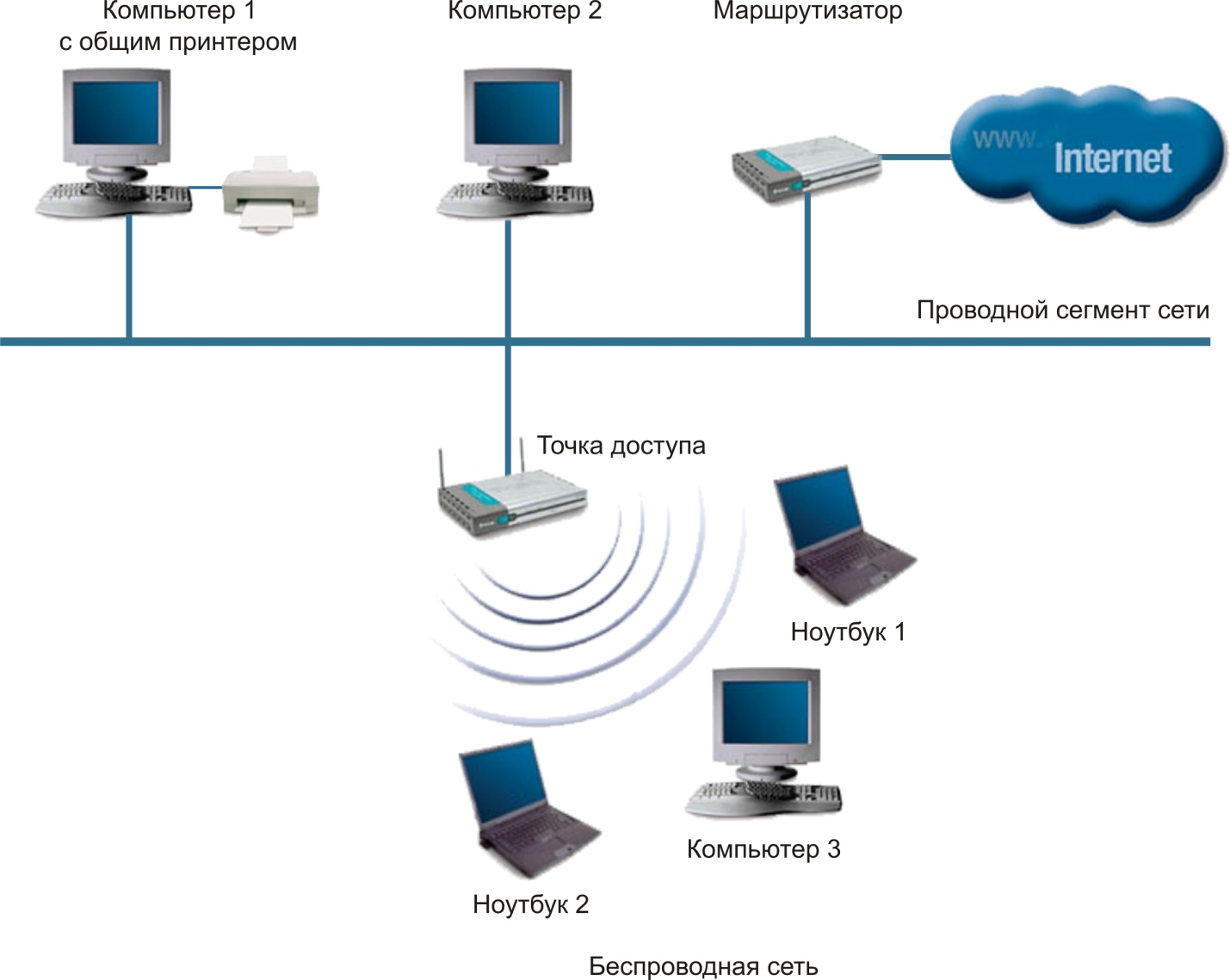 Qos и контроль пропускной способности: как это работает и примеры использования | итигик