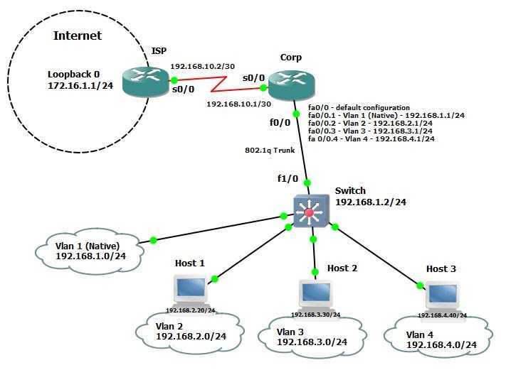 Настройка cisco 2960: устанавливаем коммутатор