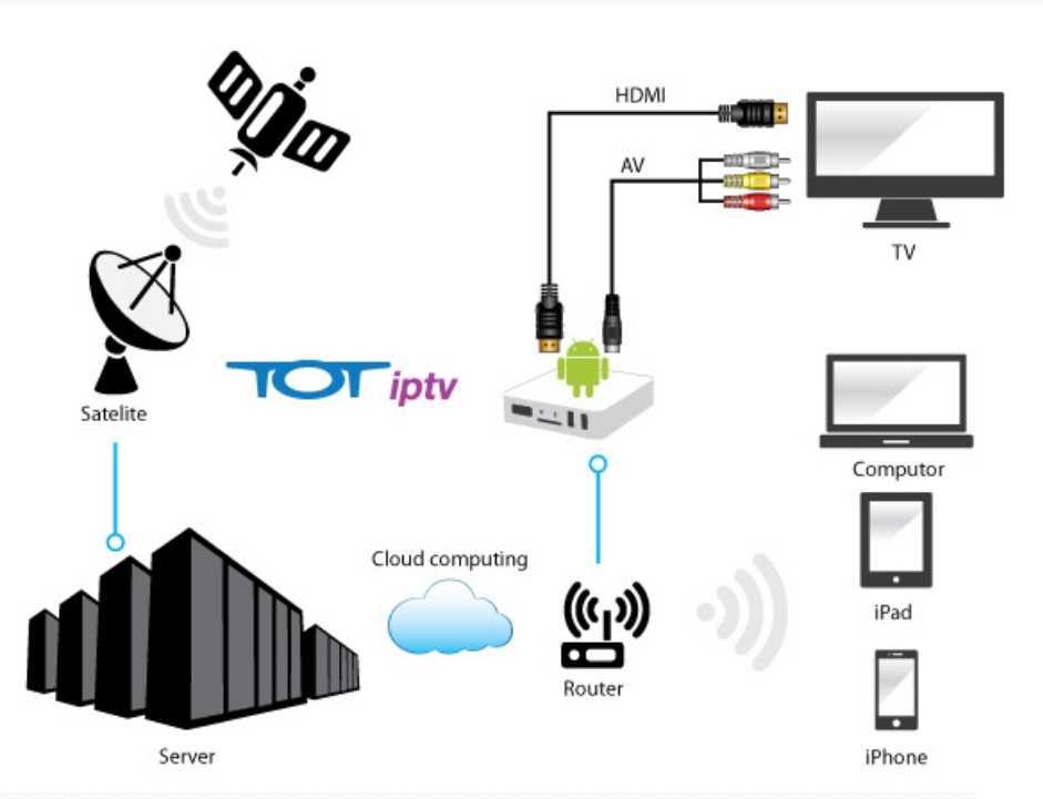 Настройка iptv на zyxel keenetic ii (omni, viva, giga, ultra, extra) | настройка оборудования