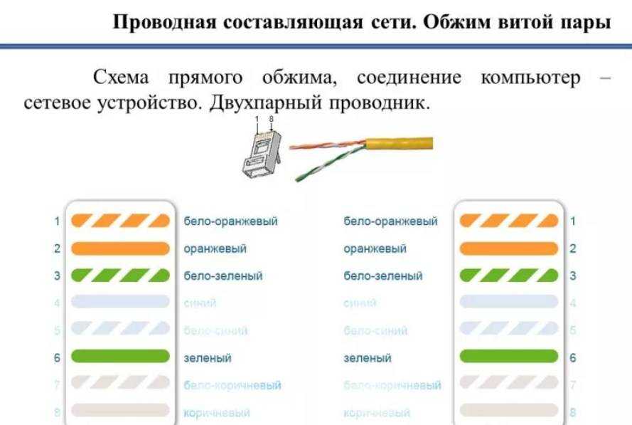 Технологии развиваются, передача данных, благодаря оптическому волокну, может идти практически со скоростью света Однако это слишком хрупкое и