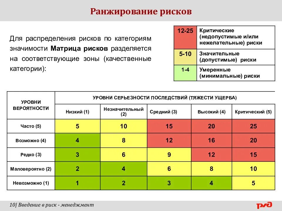 Как посмотреть трафик интернета на компьютере