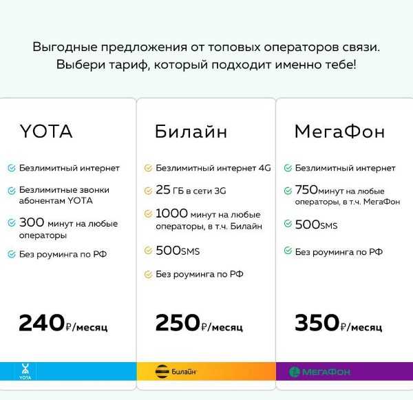Сим карта йота для модема, планшета, роутера