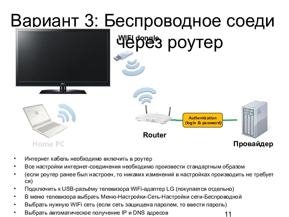 Методы подключения телевизора к роутеру