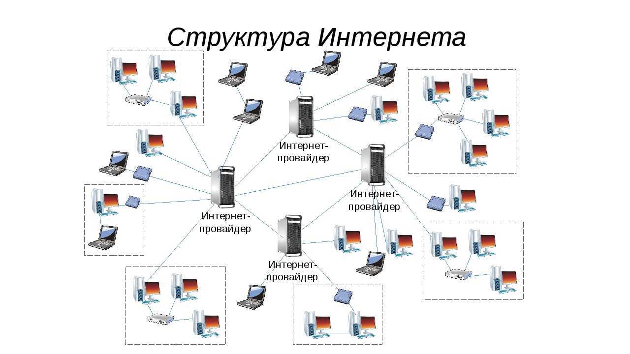 Как проверить качество подключения к сети и интернету в microsoft windows