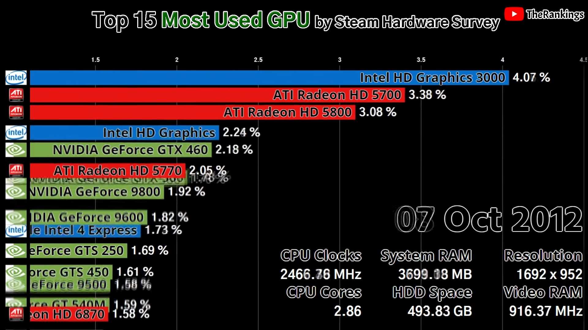Как улучшить игровую производительность с помощью графических чипов intel hd - thefastcode