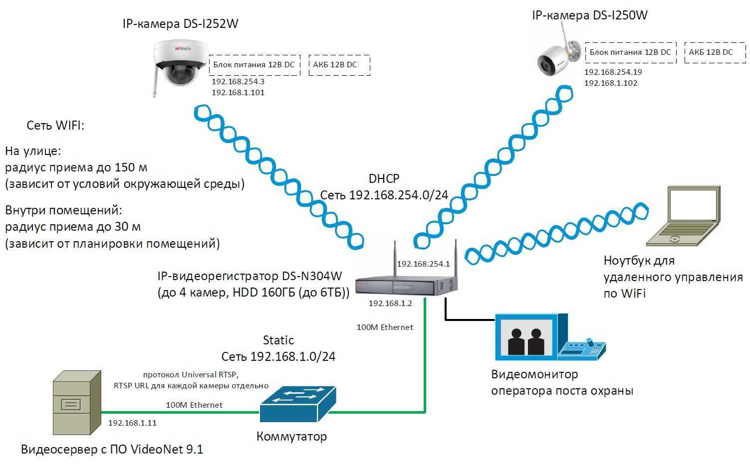 Паредача документов с компьютера или ноутбука на смартфон через wifi