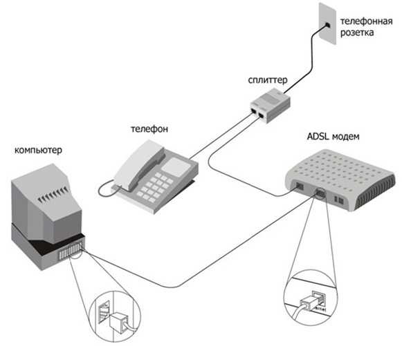 Как подключить телефон к компьютеру как модем - (usb, bluetooth, wi-fi)