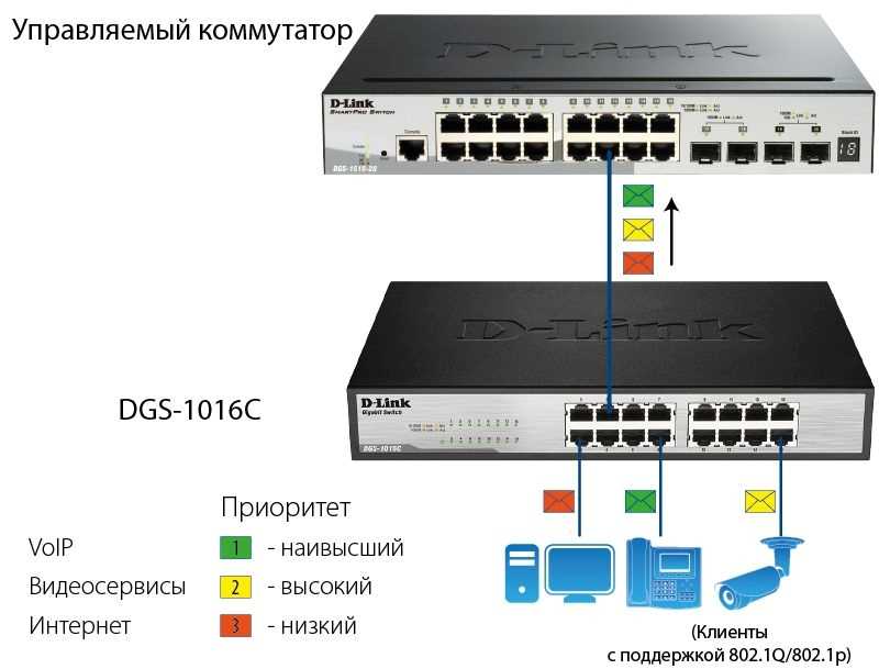 Как подключить свитч к роутеру