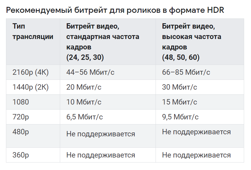 Отличие hdmi 1.4 от hdmi 2.0 (a/b), hdmi 2.1