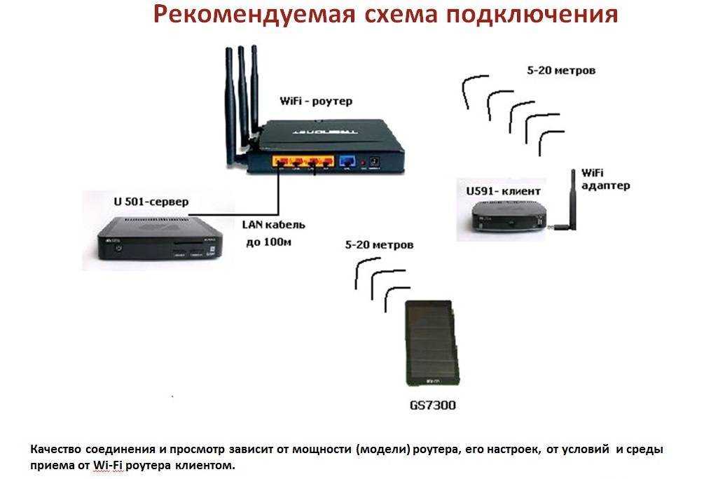 Wifi адаптер для цифровой тв приставки: настройка вай фай на dvb-t2 приставке
