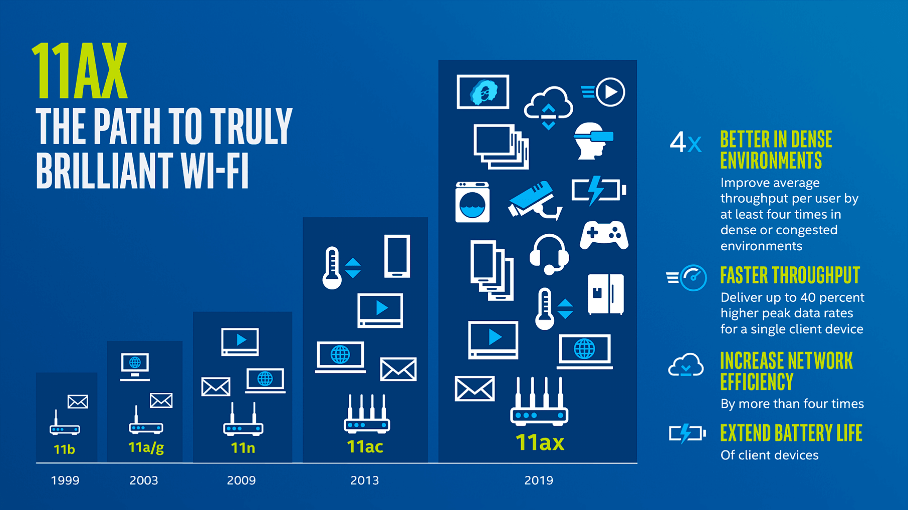 Wi-fi 6 (802.11ax) – что это такое? все что нужно знать о новом стандарте wi-fi