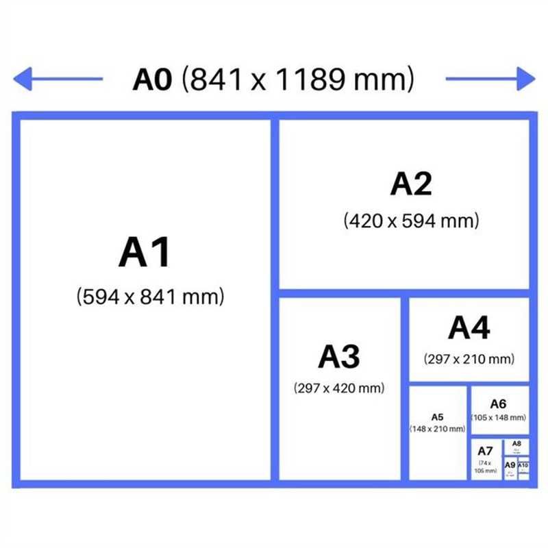 Размеры листа а10. Форматы а3 а4 а5. Формат бумаги Размеры. Формат листа а3. Размеры листов.