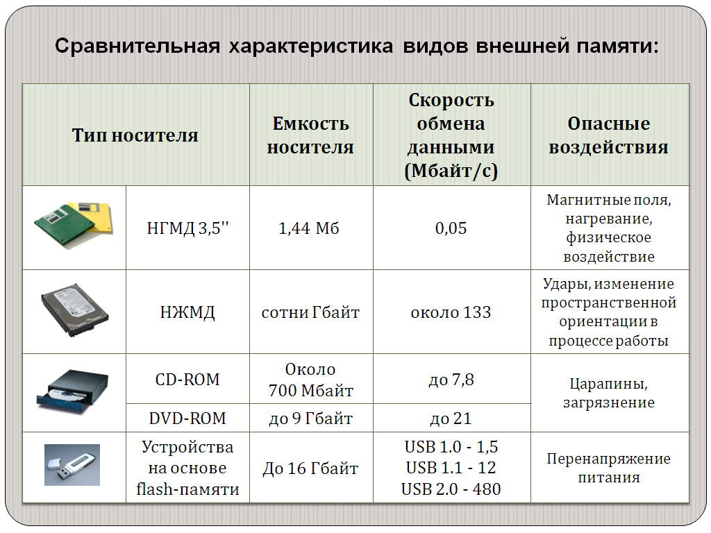 Почему компьютер не видит ssd