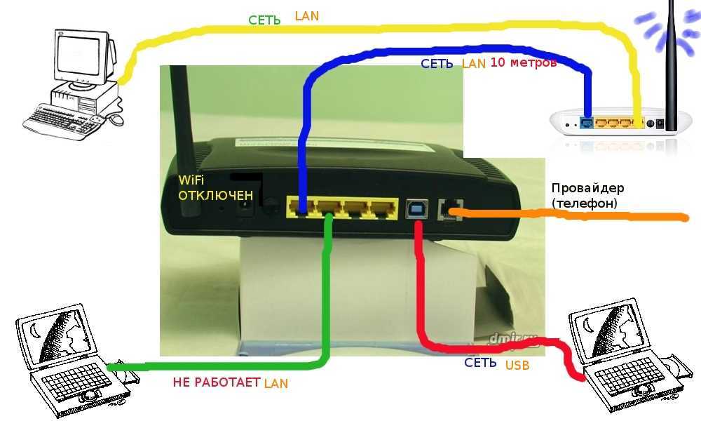 Настройка двух роутеров в одной сети. соединяем два роутера по wi-fi и по кабелю