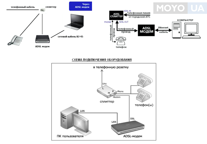 Подключить интернет к телевизору через модем. Маршрутизатор ADSL + FTTX роутер. Подключение телевизора к интернету через ADSL модем. ДСЛ модем для подключения к роутеру.