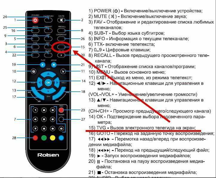 Инструкция по подключению яндекс.станции (мини или макс) к тв