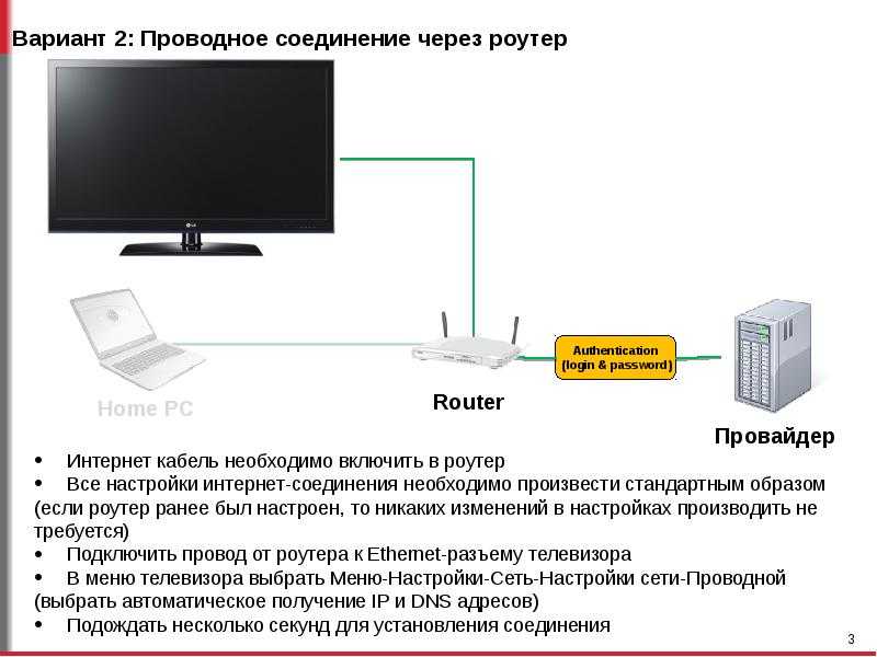 Как подключить телевизор через сетевой кабель к компьютеру – как подключить телевизор к компьютеру через роутер по лан кабелю: настройки на телевизоре —  эксперт — интернет-магазин электроники и бытовой техники