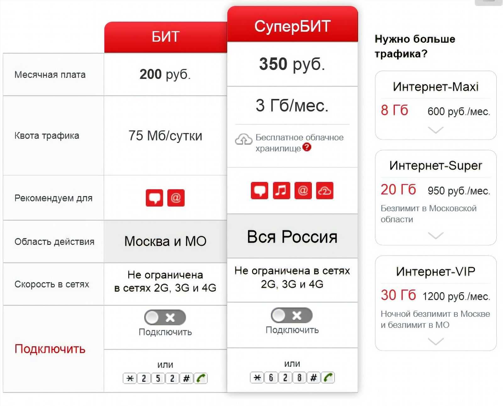 Как отключить мобильный интернет мтс