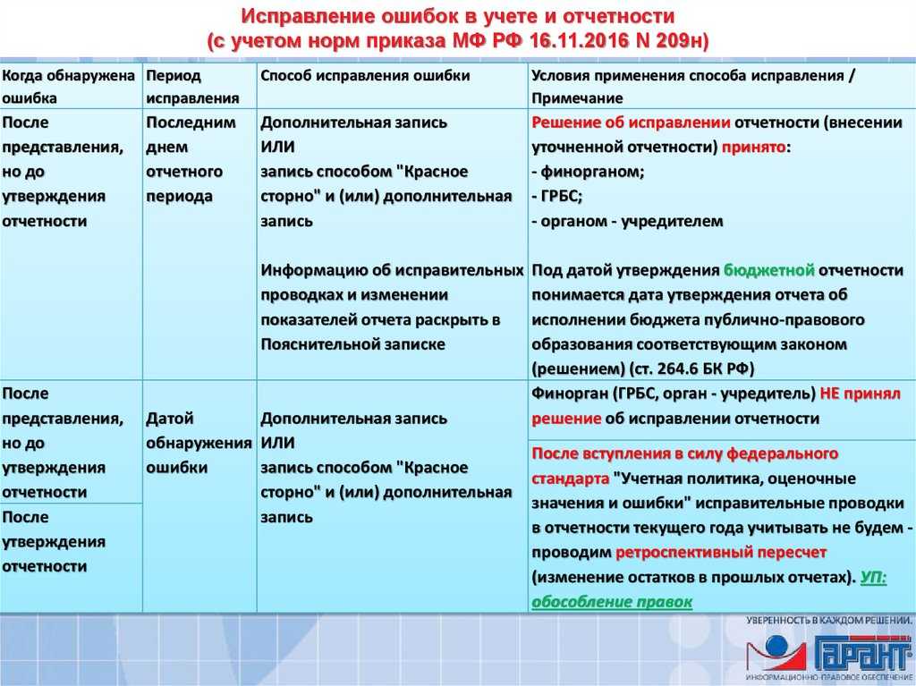 Подключение модема ошибка 638 - помощник в исправлении ошибок