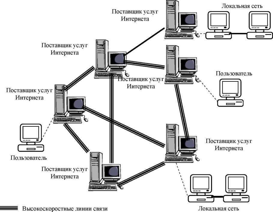 Локальная сеть: описание и принципы работы otus