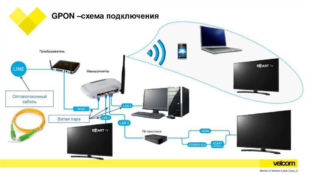 Основные отличия gepon и gpon сетей - статьи компании «твбизнес»