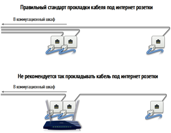 Как обжать интернет кабель в домашних условиях: используем схему