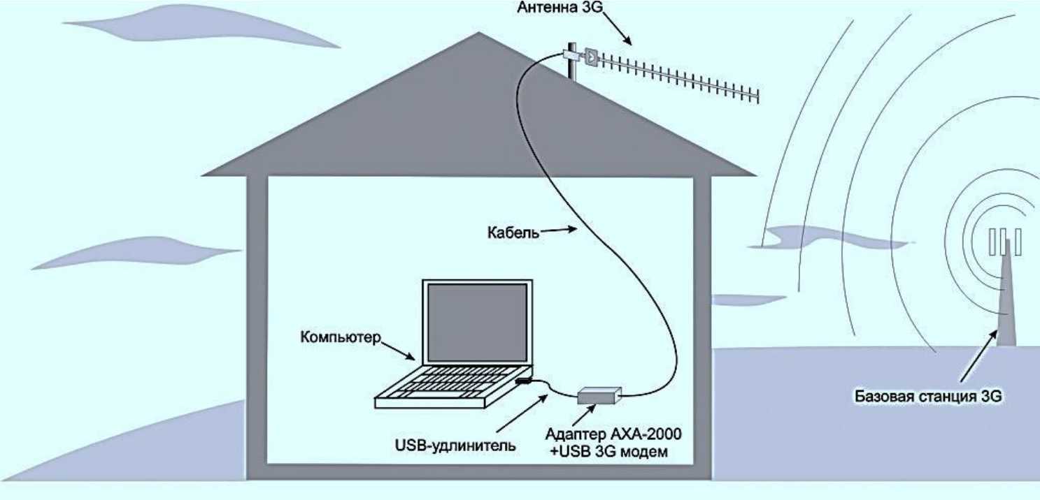 Gsm репитер своими руками
