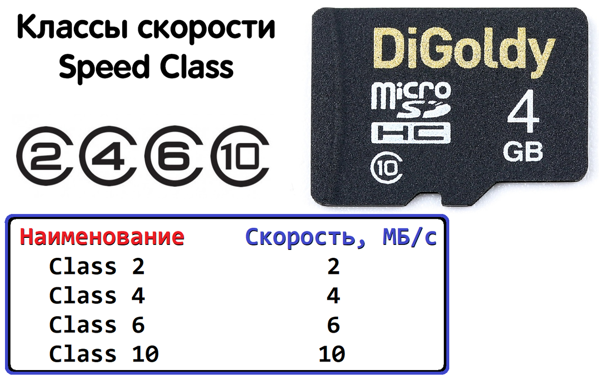 Как проверить скорость флешки на запись и чтение