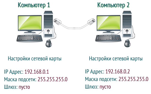 Как соединить два компьютера между собой через wifi: настройка оборудования и пк