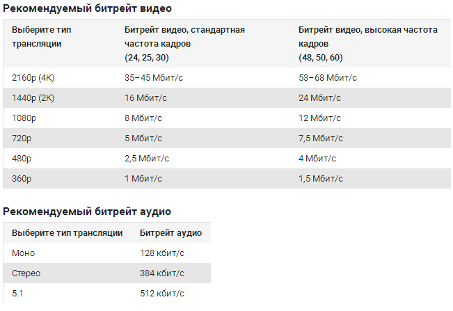 Какое разрешение у телевизора 4k, и сколько это пикселей?