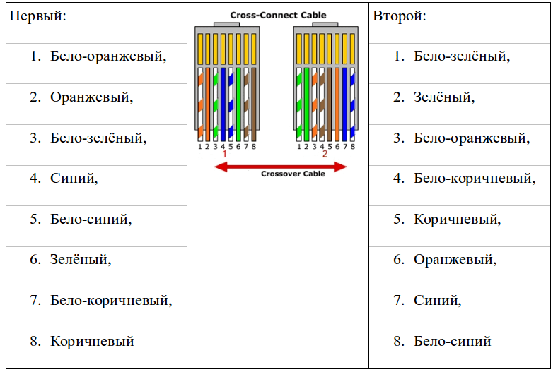 Как обжать сетевой кабель lan своими руками