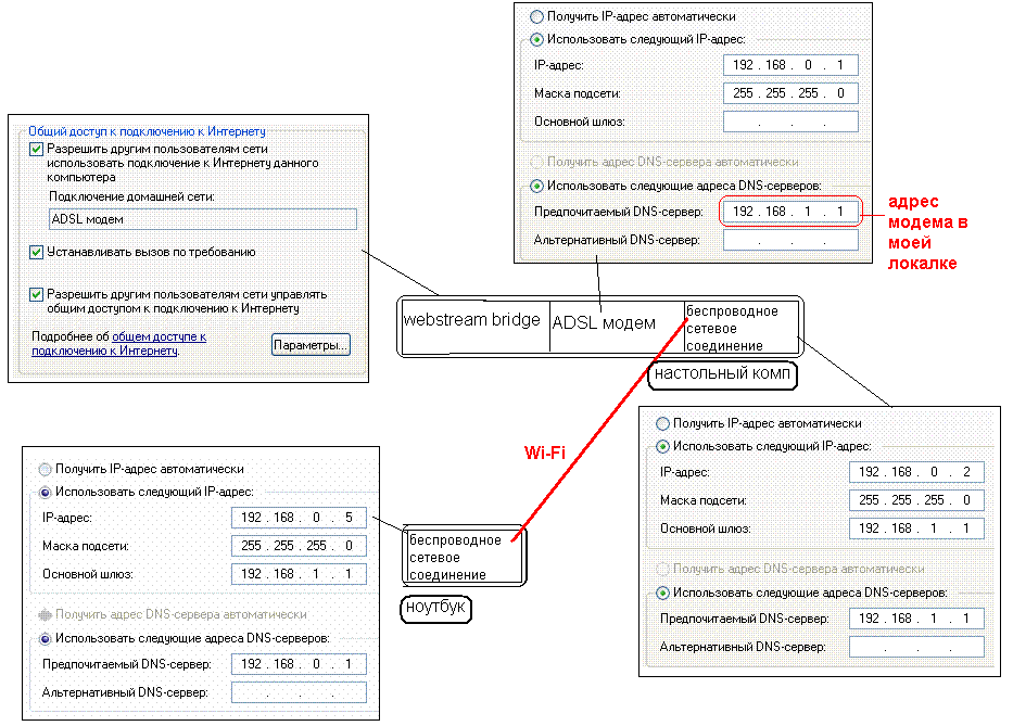 Альтернативные dns-сервера – повышение безопасности и скорости