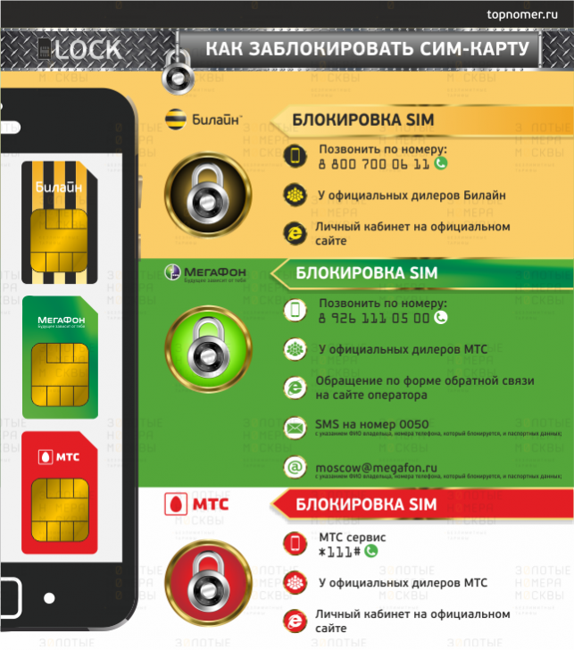 Как заблокировать сим карту мегафон: через интернет, навсегда