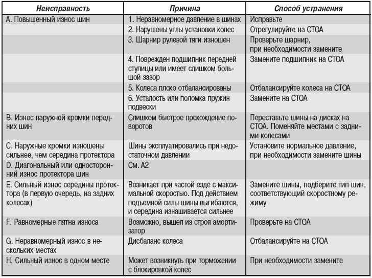 Как починить мышку от компьютера