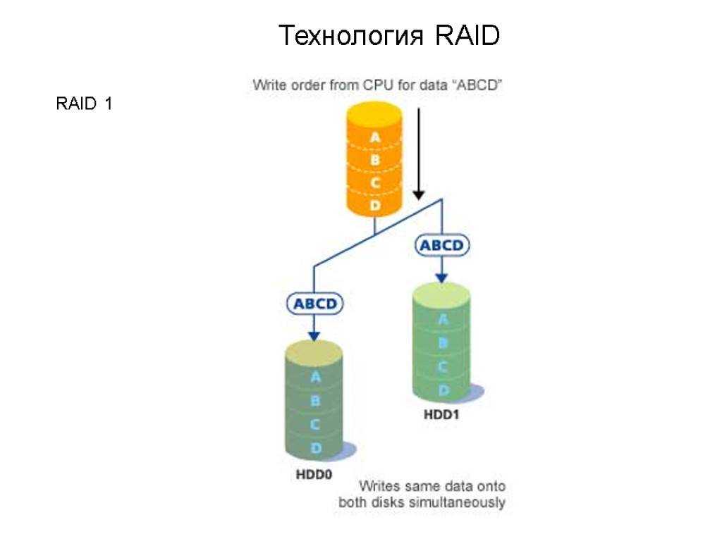 Дисковые raid-массивы — просто о сложном