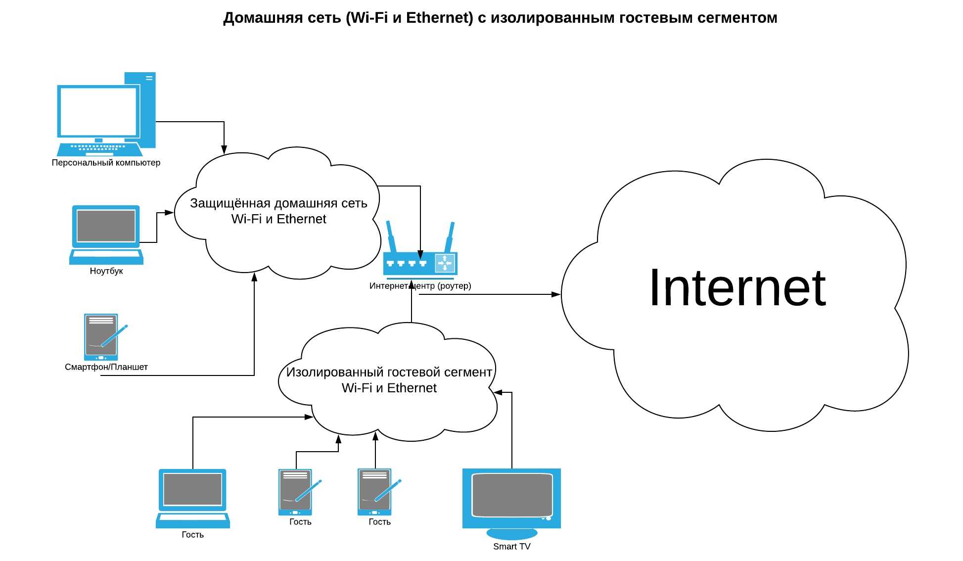Как установить связь между двумя компьютерами через интернет