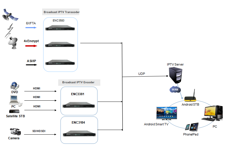 Как настроить iptv на роутере tp-link для ростелеком (vlan id), билайн и других провайдеров