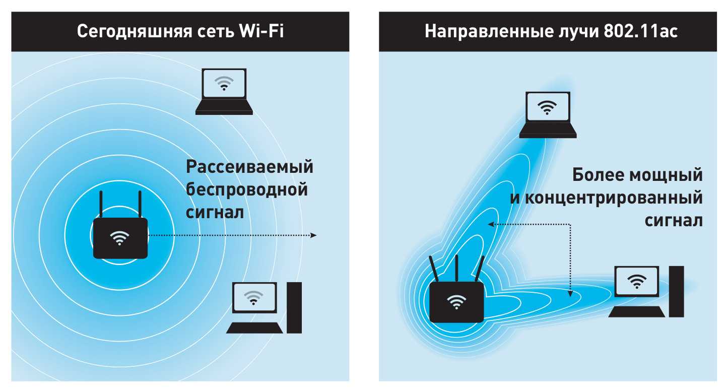 Пропускная способность локальной сети - настройка планировщика пакетов трафика qos в роутере tp-link, asus, zyxel keenetic, d-link