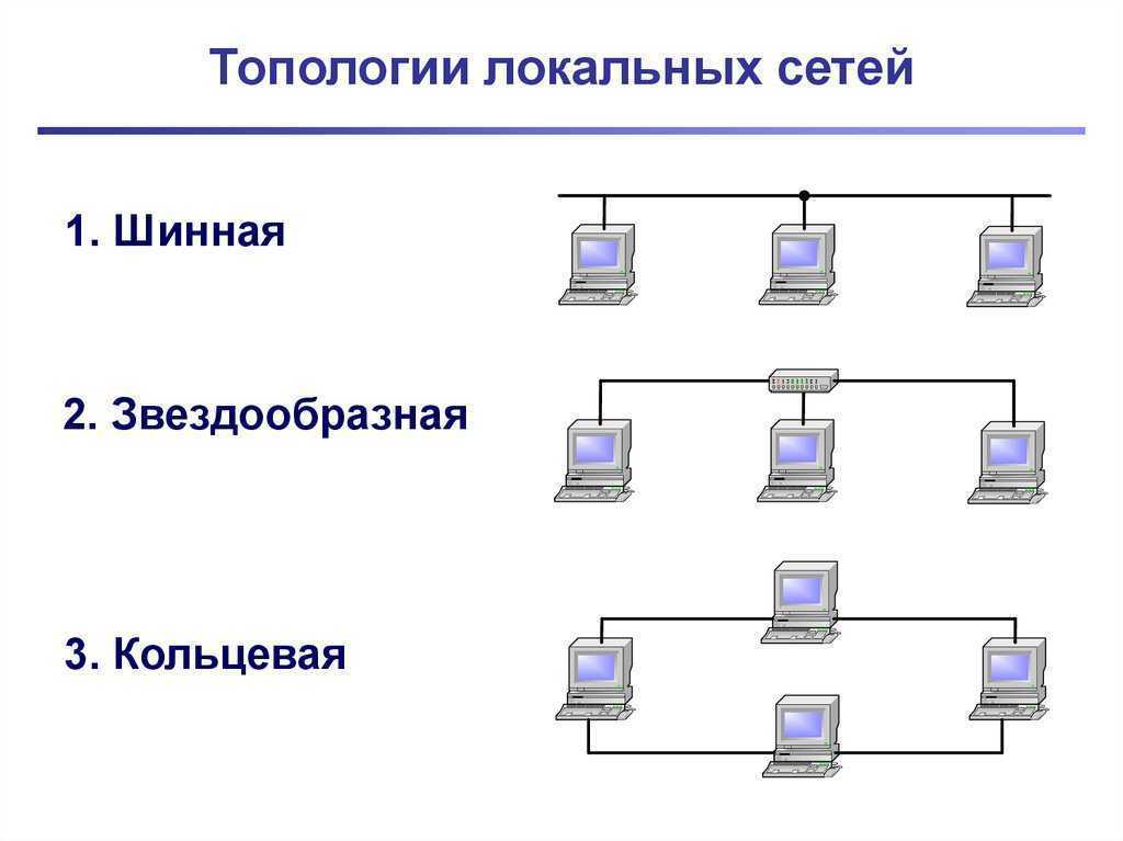 Локальная сеть: основы функционирования компьютерных сетей для начинающего it-специалиста