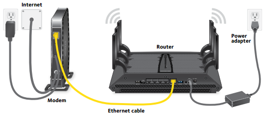 Настройка роутеров ростелеком, zyxel, tp-link, d-link, netgear, asus, tenda, qtech | настройка оборудования