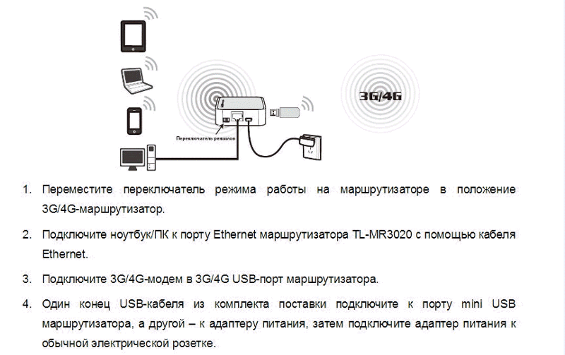 Интернет с 3g/4g usb модема через компьютер на роутер и раздача по wi-fi